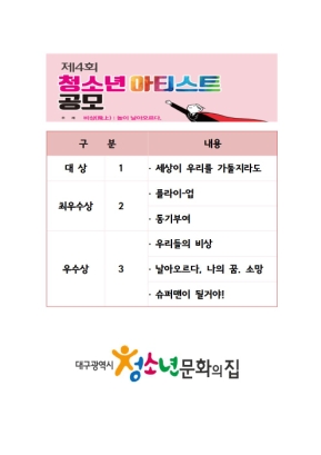 2019 청소년아티스트 공모 선정 결과 발표